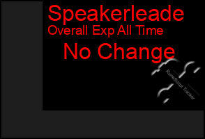 Total Graph of Speakerleade