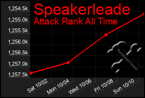 Total Graph of Speakerleade