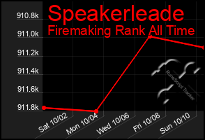 Total Graph of Speakerleade