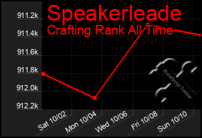 Total Graph of Speakerleade