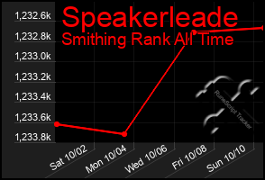 Total Graph of Speakerleade