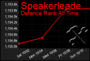 Total Graph of Speakerleade