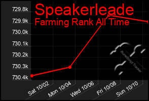 Total Graph of Speakerleade