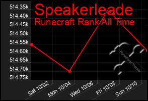 Total Graph of Speakerleade