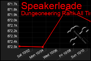 Total Graph of Speakerleade