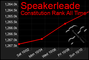 Total Graph of Speakerleade