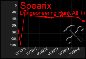 Total Graph of Spearix