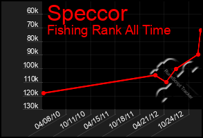 Total Graph of Speccor