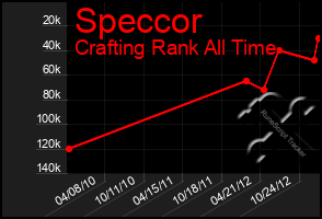 Total Graph of Speccor