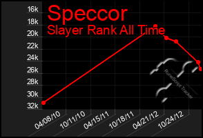 Total Graph of Speccor