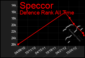 Total Graph of Speccor