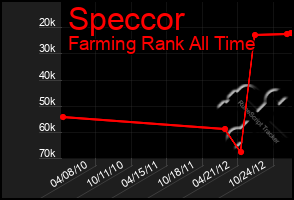 Total Graph of Speccor