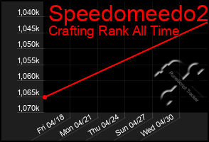 Total Graph of Speedomeedo2