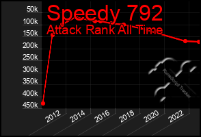 Total Graph of Speedy 792