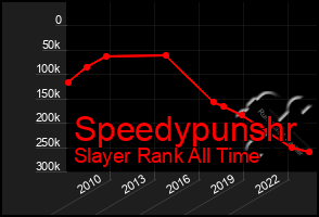 Total Graph of Speedypunshr