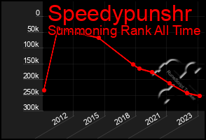 Total Graph of Speedypunshr