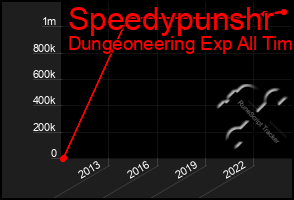 Total Graph of Speedypunshr