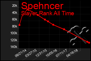 Total Graph of Spehncer