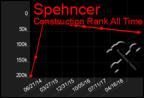 Total Graph of Spehncer