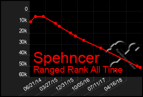 Total Graph of Spehncer