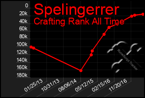 Total Graph of Spelingerrer