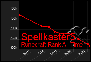 Total Graph of Spellkaster5