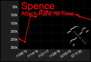 Total Graph of Spence
