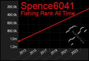 Total Graph of Spence6041