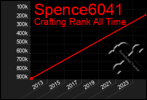 Total Graph of Spence6041