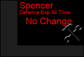 Total Graph of Spencer