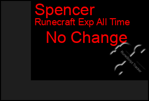 Total Graph of Spencer