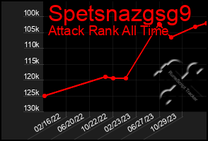 Total Graph of Spetsnazgsg9