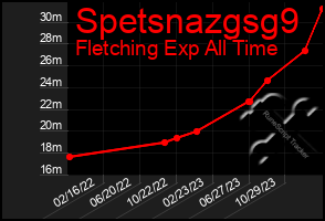 Total Graph of Spetsnazgsg9