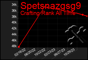 Total Graph of Spetsnazgsg9