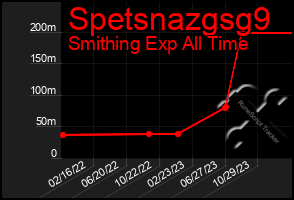 Total Graph of Spetsnazgsg9