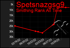 Total Graph of Spetsnazgsg9