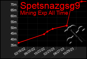 Total Graph of Spetsnazgsg9