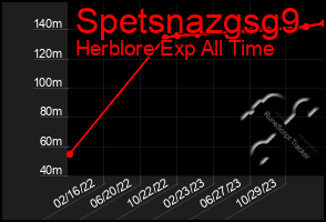 Total Graph of Spetsnazgsg9