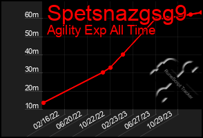 Total Graph of Spetsnazgsg9