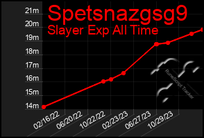 Total Graph of Spetsnazgsg9