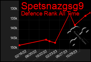 Total Graph of Spetsnazgsg9