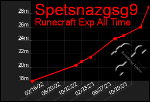 Total Graph of Spetsnazgsg9