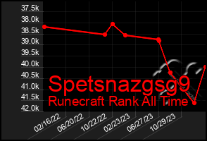 Total Graph of Spetsnazgsg9