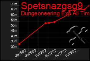 Total Graph of Spetsnazgsg9