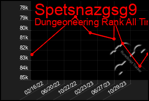 Total Graph of Spetsnazgsg9