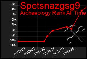 Total Graph of Spetsnazgsg9