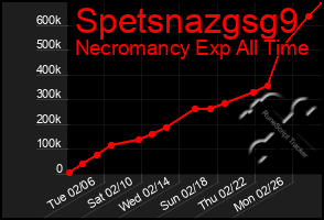 Total Graph of Spetsnazgsg9