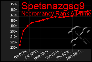 Total Graph of Spetsnazgsg9