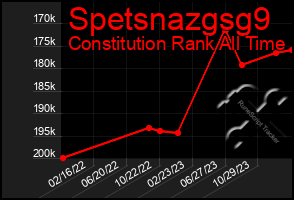 Total Graph of Spetsnazgsg9