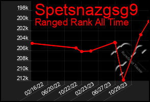 Total Graph of Spetsnazgsg9